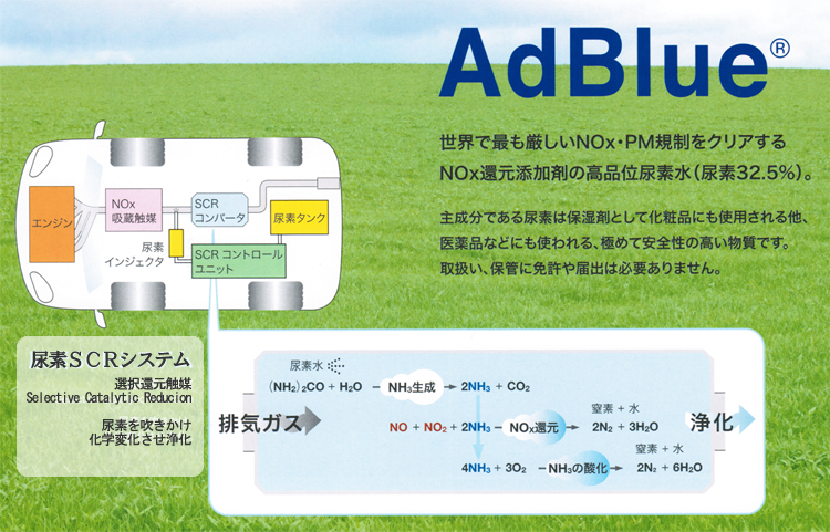 AdBlue